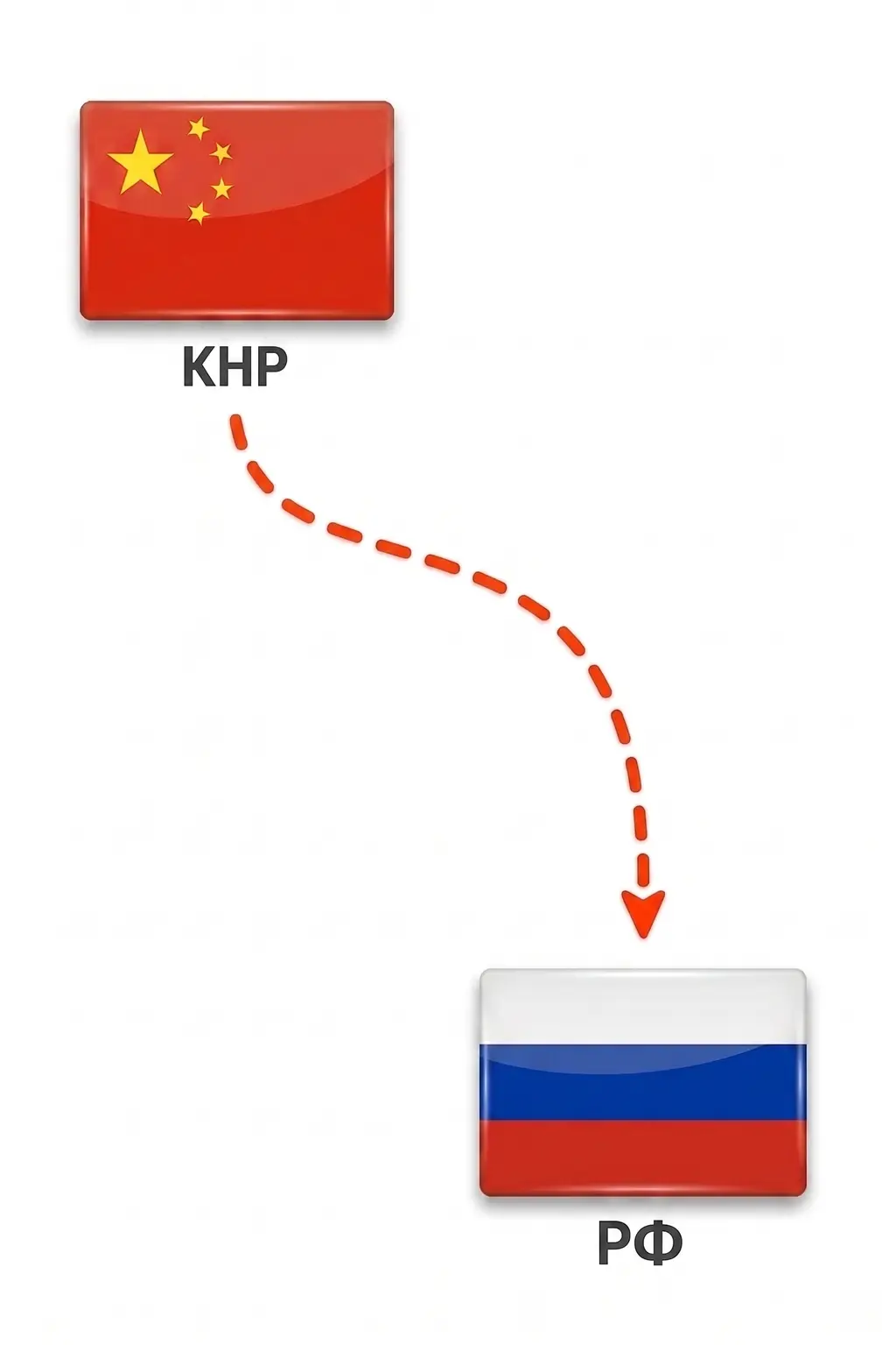 Маршрут доставки из КНР в РФ